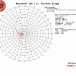 ADS2223SMA @ 2.25 GHz Horizontal Elevation